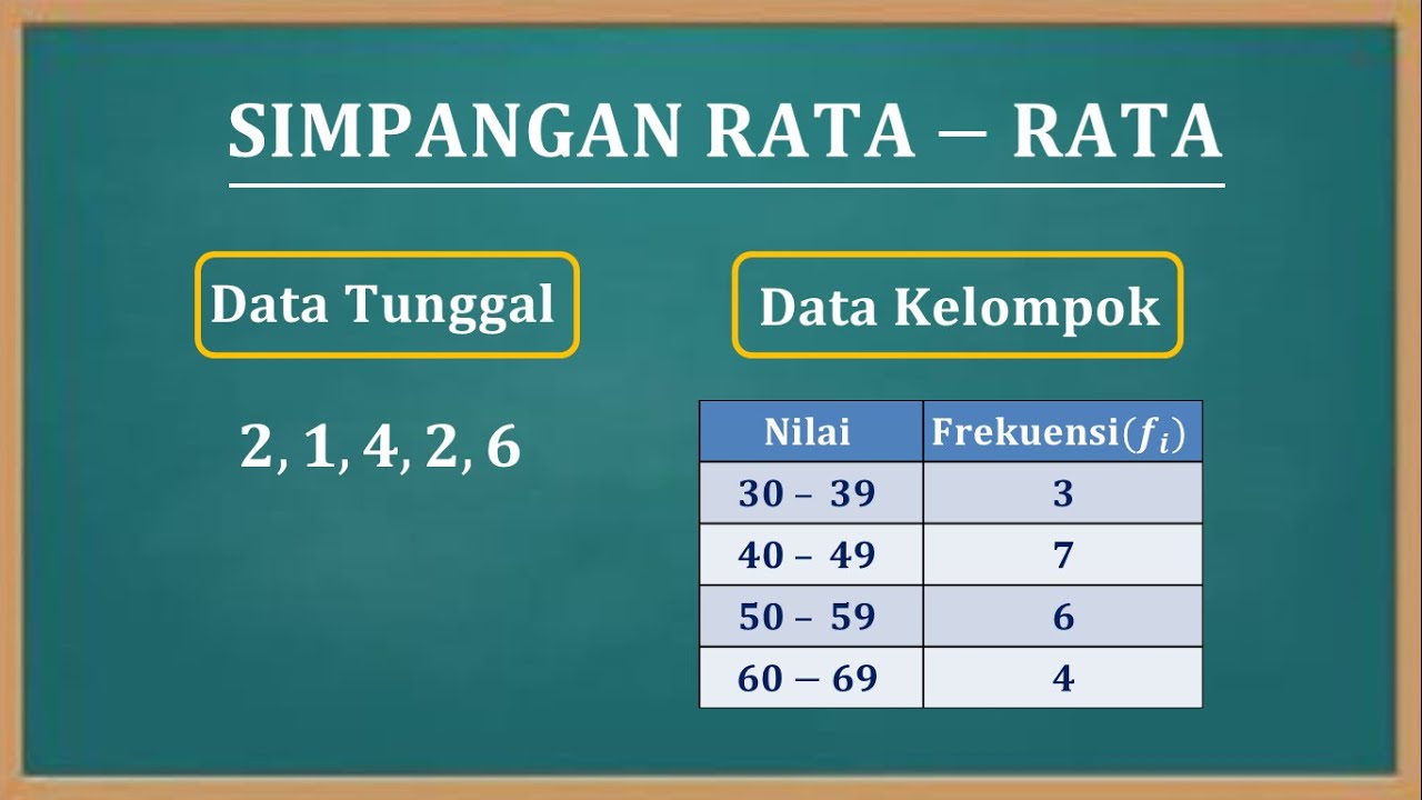 Memahami Rumus Simpangan Rata-Rata: Cara Mudah Menghitung Penyebaran Data